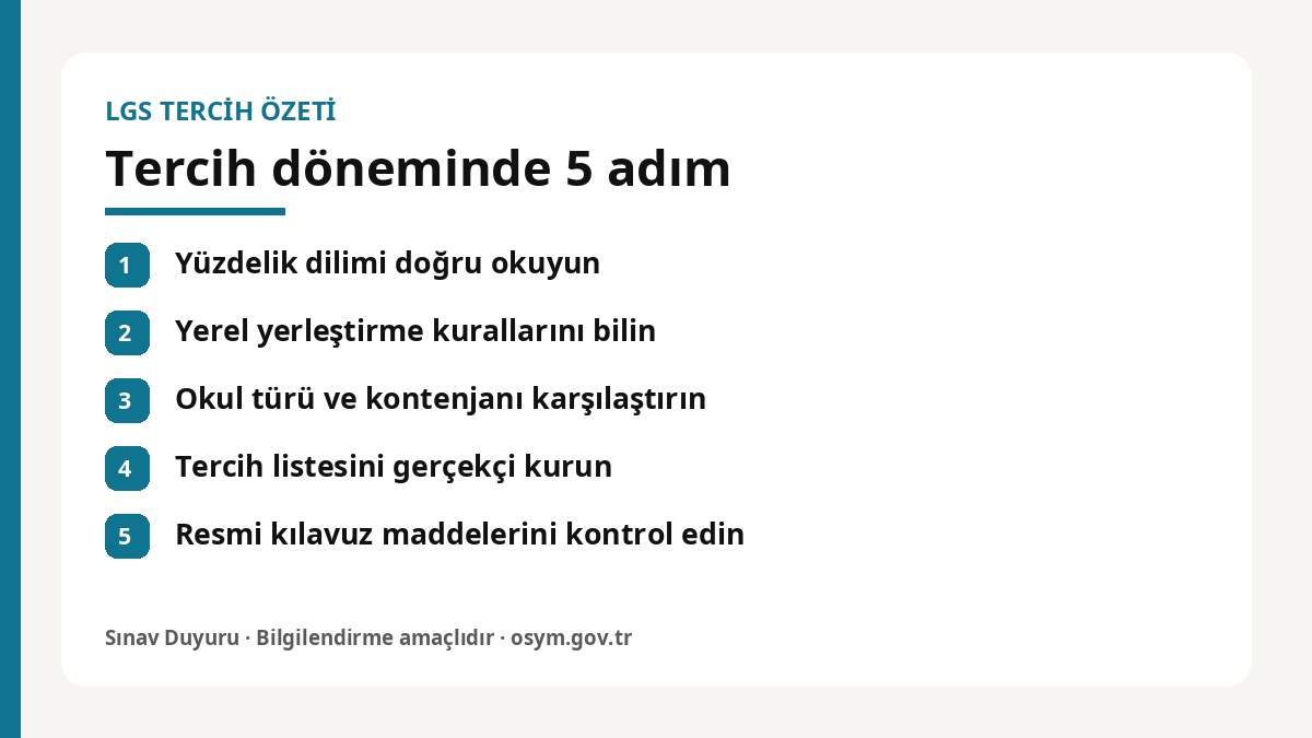 LGS tercih süreci adımları