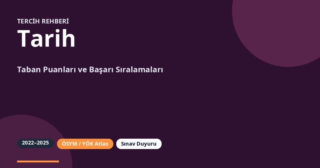 Tarih Taban Puanları 2026 ve Başarı Sıralamaları (2022-2025)