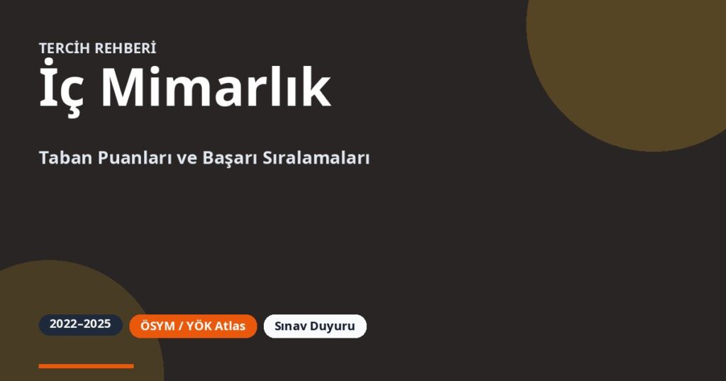 İç Mimarlık Taban Puanları 2026 ve Başarı Sıralamaları (2022-2025)